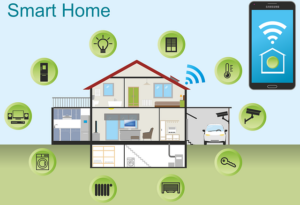 Visualisierung der Smart Home Installation